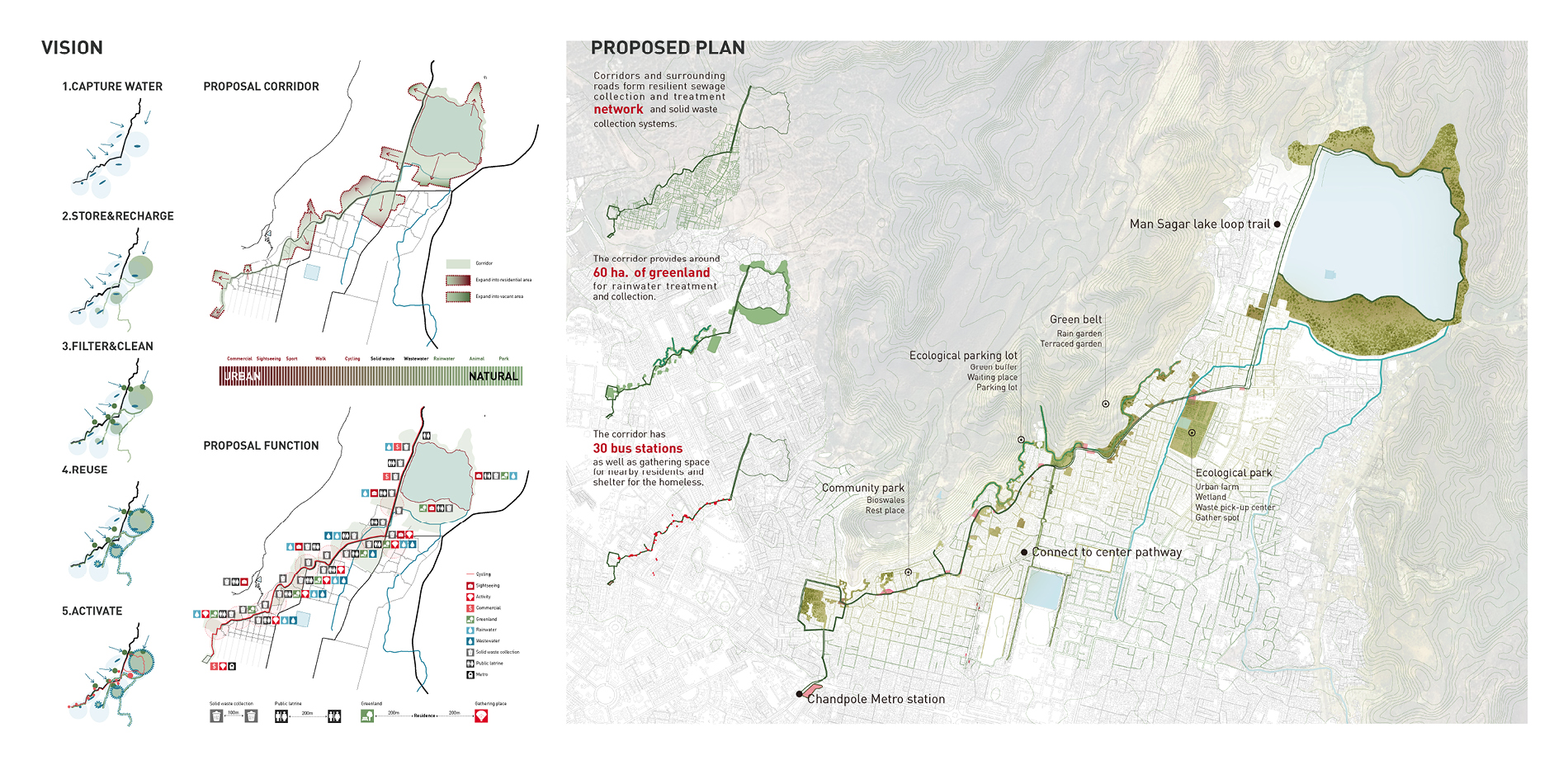 Phasing Plans and Overall Strategies